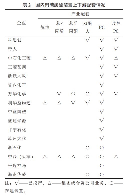 中国聚碳酸酯（PC）发展10大新趋势