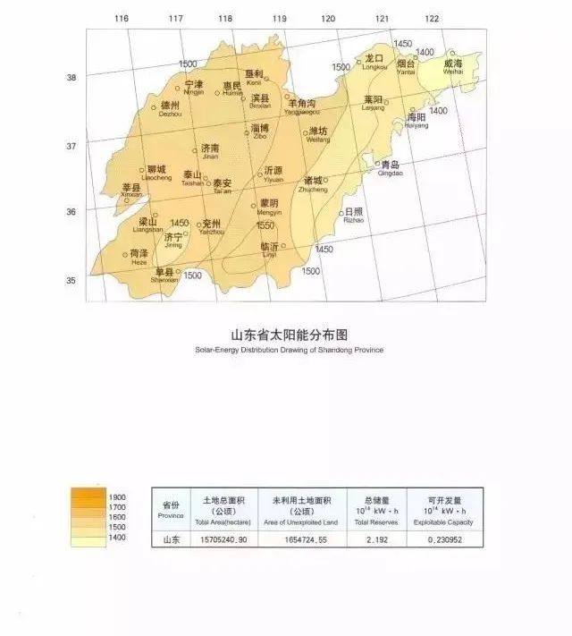 全国各省太阳能资源分布图，哪里更适合建光伏电站？