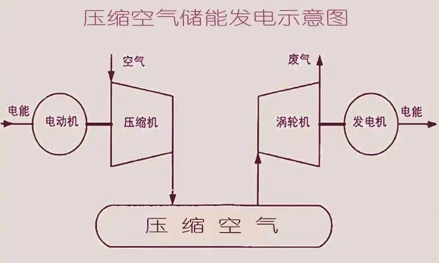 储能技术在新能源电力系统中的应用