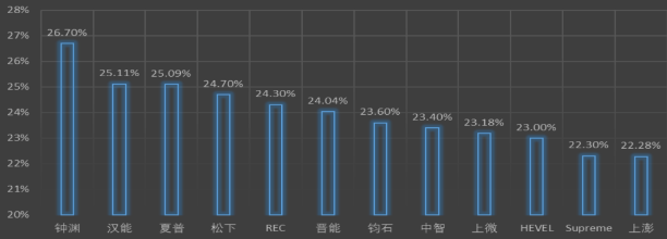 什么是异质结电池（异质结技术解析详解）