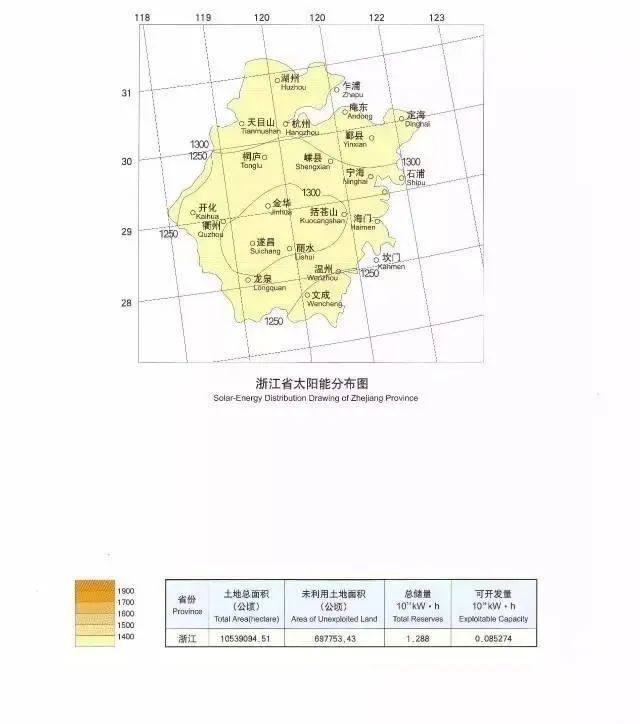 全国各省太阳能资源分布图，哪里更适合建光伏电站？