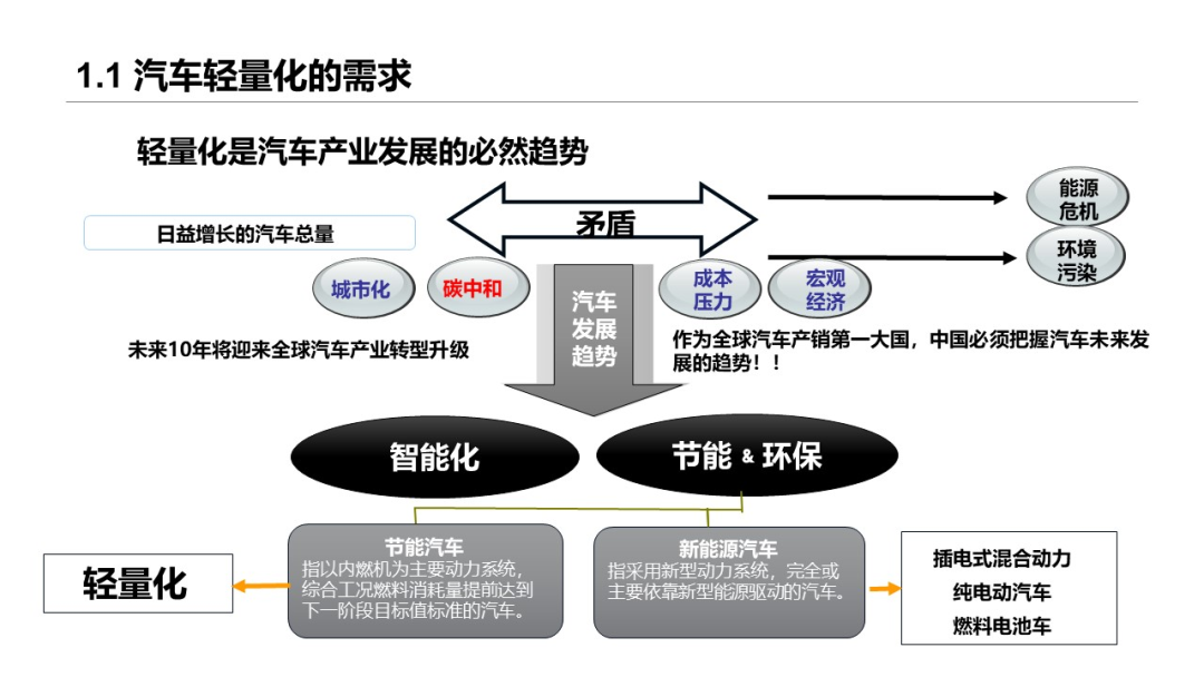 朱姝：做好连续纤维热塑性复合材料汽车异形件快速成型及焊接 东华复材进军车规级连续纤维热塑性复合材料市场