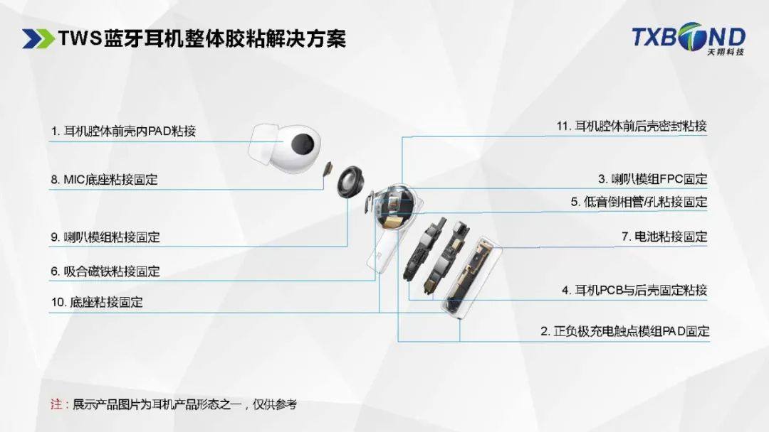 TWS藍(lán)牙耳機(jī)整體膠粘解決方案