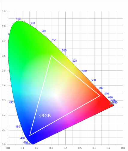 全球首款“一体式”全彩 Micro LED 显示屏发布