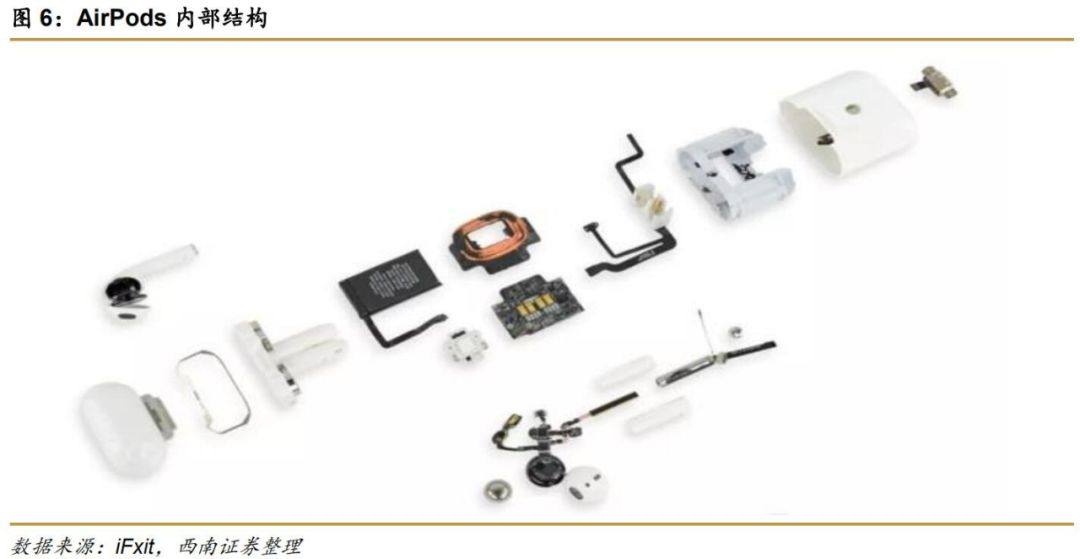 TWS蓝牙耳机为什么需要点胶？