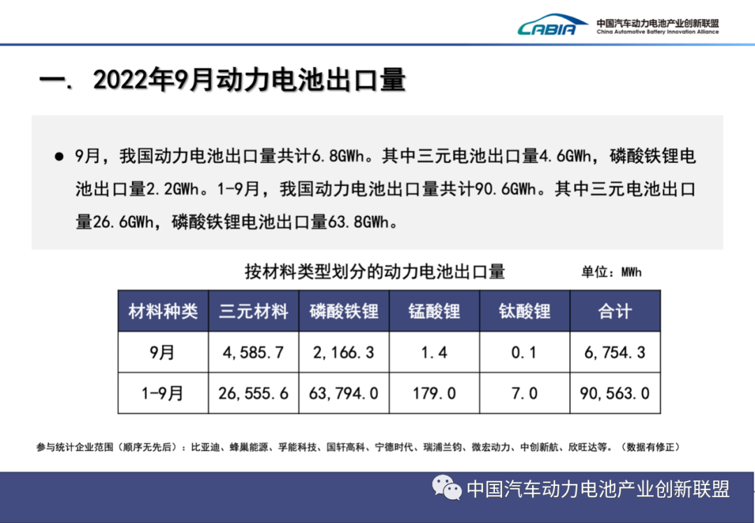 2022年9月动力电池月度数据