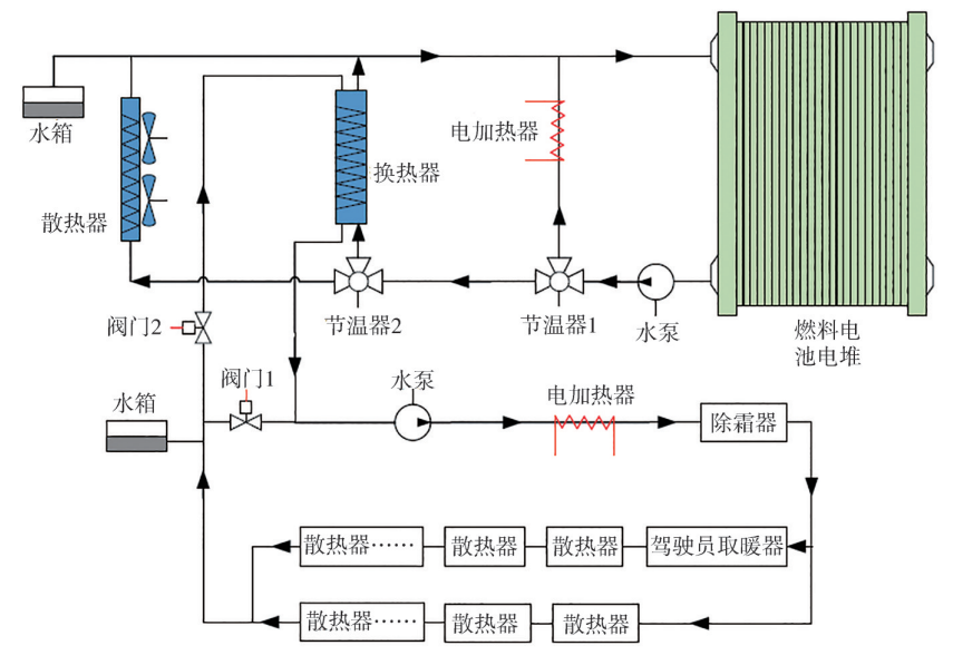 技术专题 | 燃料电池“热管理系统”详解