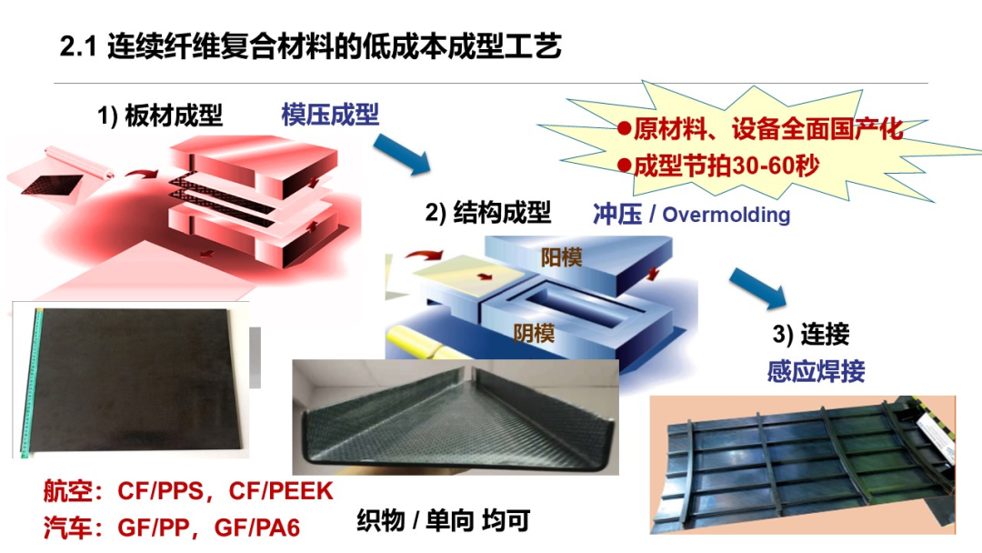 朱姝：做好连续纤维热塑性复合材料汽车异形件快速成型及焊接 东华复材进军车规级连续纤维热塑性复合材料市场