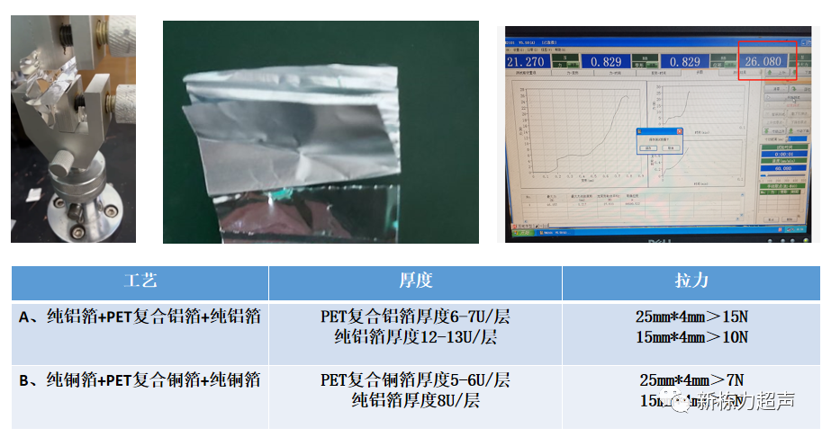 超声波技术在复合铜/铝箔焊接的应用