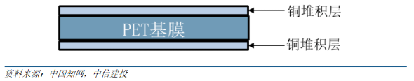 氧化铜粉 | PET锂电池复合铜箔专用材料介绍篇