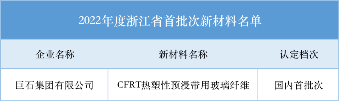 国内首批次！巨石CFRT展现新材料发展潮流