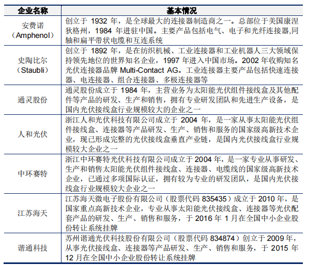 18亿押注光伏接线盒，通灵股份继续看好这一光伏市场！