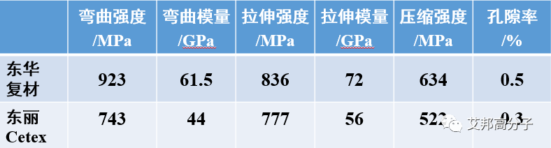 国内连续纤维增强热塑性复合材料30强,金发|奇一|遂金|韩塑|亨博复材等纷纷上榜 国内连续纤维增强热塑性复合材料30强,金发|奇一|遂金|韩塑|亨博复材等纷纷上榜