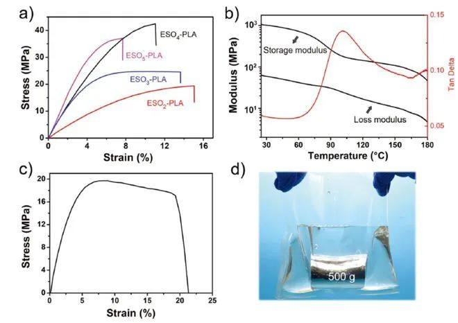 吉林大学开发生物基超分子塑料：环氧大豆油和聚乳酸共聚物ESO-PLA！