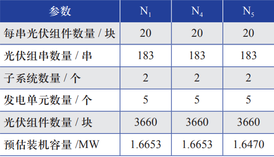 高性能单晶硅光伏组件选型研究