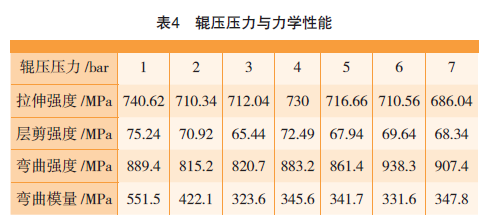 自动铺带技术在复合材料机翼蒙皮的应用