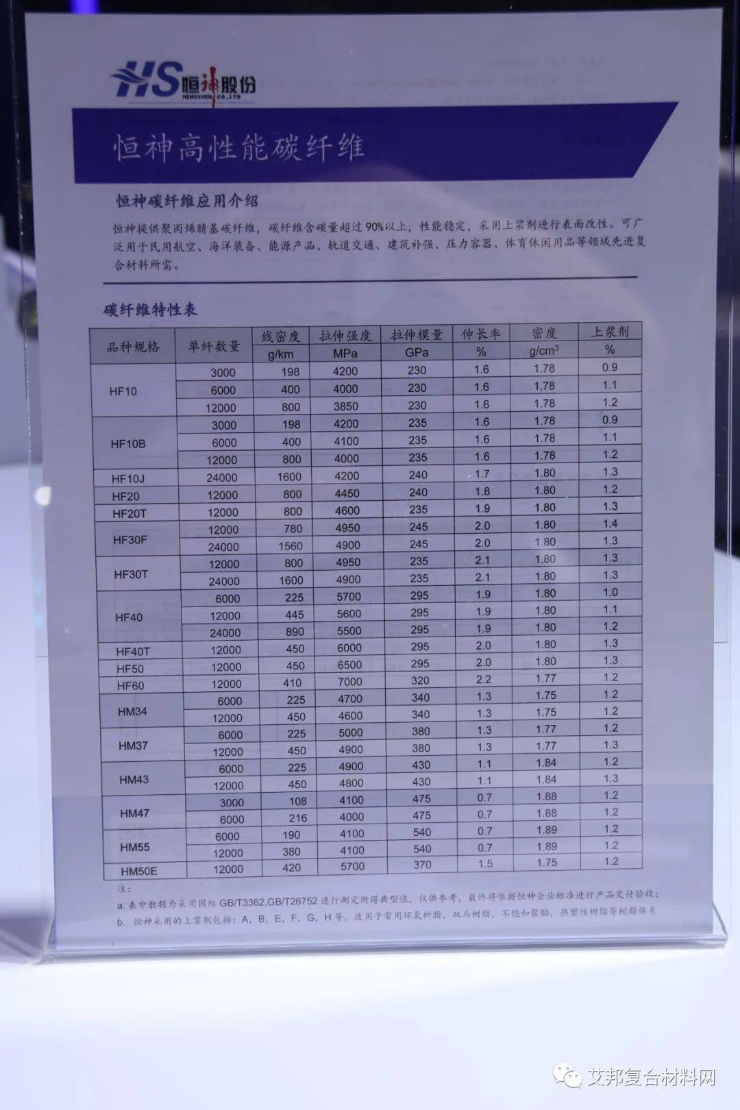 恒神股份高性能碳纤维及复合材料亮相高交会