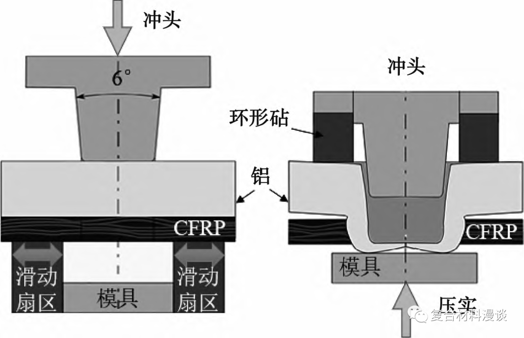 热塑性复合材料连接技术综述