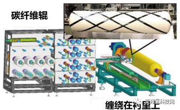 碳纤维复合材料应用：高压储氢罐系统的最新动向