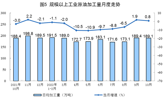 太阳能发电增长24.7%！国家统计局发布2022年10月份能源生产情况