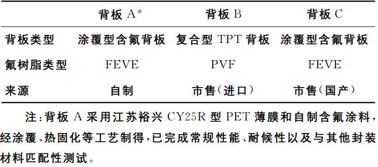 含氟光伏背板耐候性研究