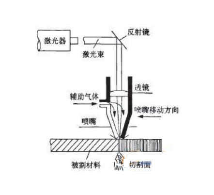 德中技術針對陶瓷基板提供激光打孔解決方案