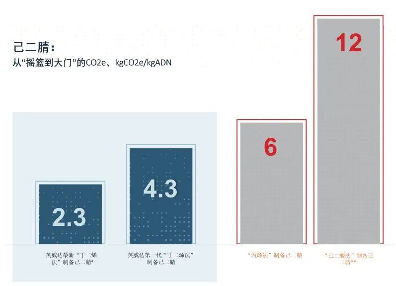 携手共赢，同铸辉煌 —— 英威达年产40万吨己二腈生产基地正式落成！