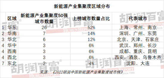 中国新能源产业聚集城市地图