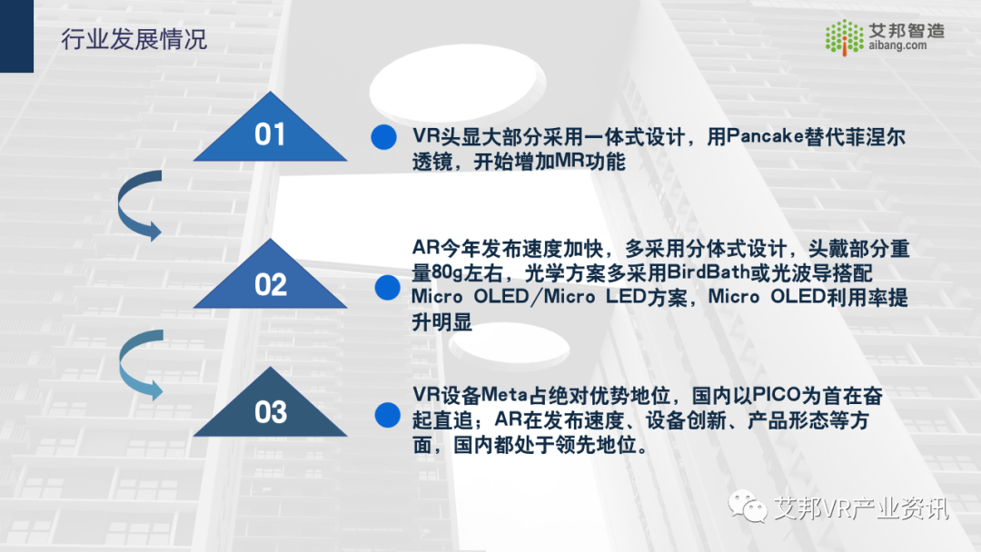 2022年推出的AR/VR新品总结