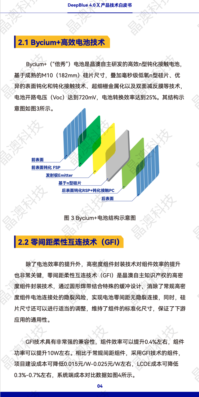 晶澳 n型组件DeepBlue 4.0 X白皮书发布！