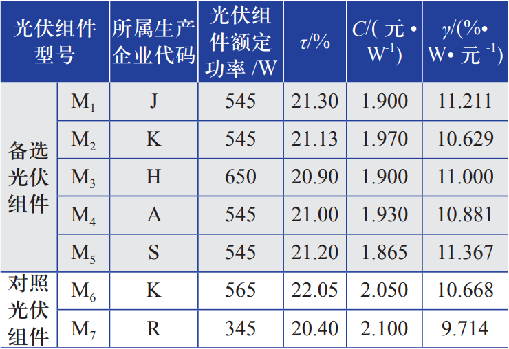 高性能单晶硅光伏组件选型研究