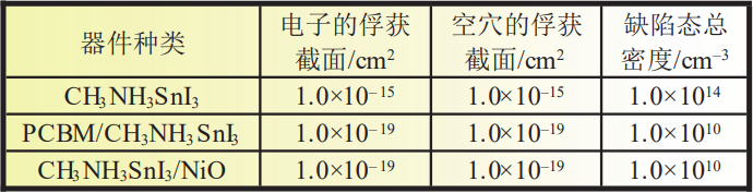 反式锡基钙钛矿太阳电池性能分析与探讨 反式锡基钙钛矿太阳电池性能分析与探讨