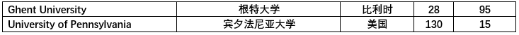 重磅！高分子专业全球排行榜发布！