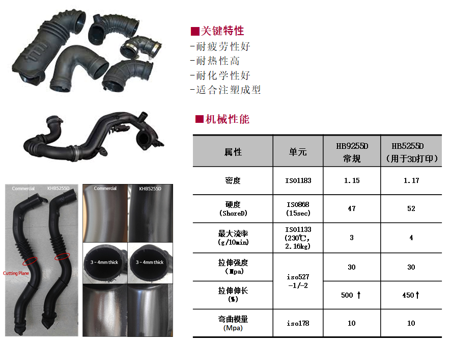 LG化学TPEE热塑性聚酯弹性体介绍