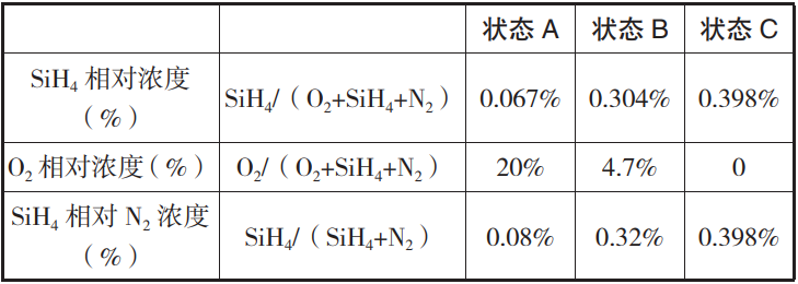 TOPCon生产用LPCVD尾排设计