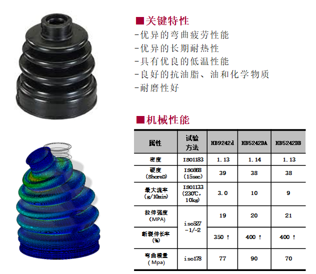 LG化学TPEE热塑性聚酯弹性体介绍