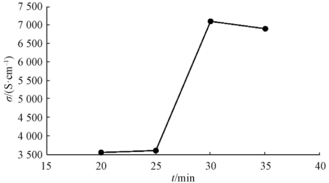 异质结光伏电池TCO薄膜主要性能影响因素研究