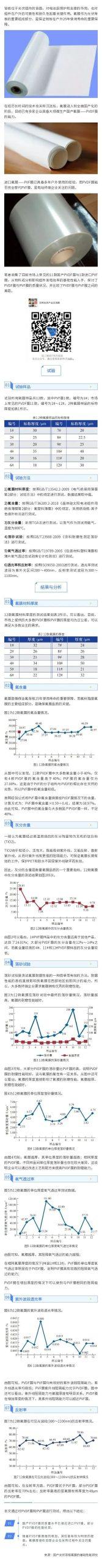 国产光伏背板氟膜的基础性能研究