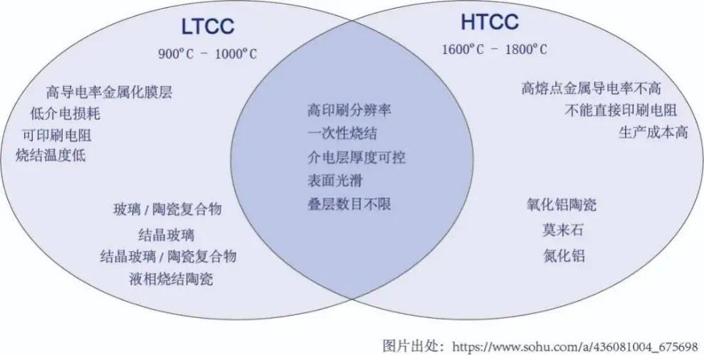 德中技術針對陶瓷基板提供激光打孔解決方案 德中技術針對陶瓷基板提供激光打孔解決方案