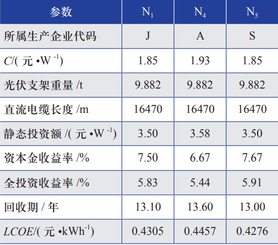 高性能单晶硅光伏组件选型研究