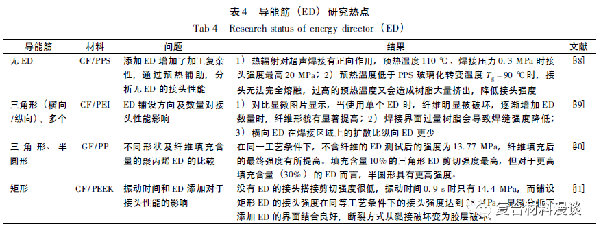 热塑性复合材料连接技术综述