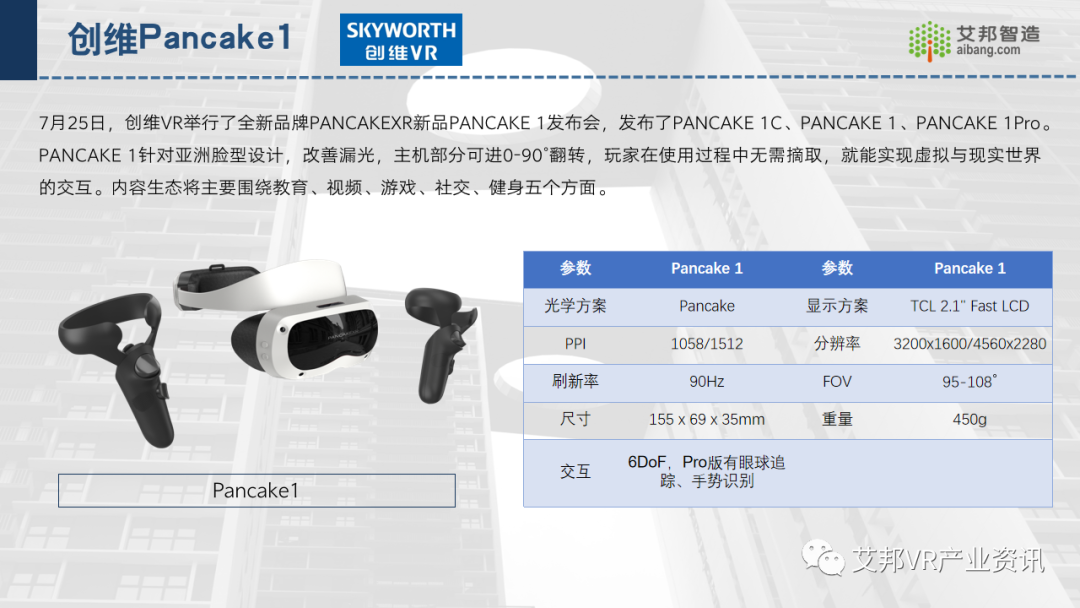 2022年推出的AR/VR新品总结