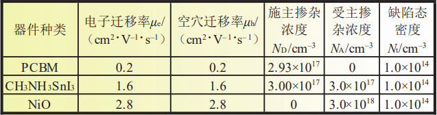 反式锡基钙钛矿太阳电池性能分析与探讨 反式锡基钙钛矿太阳电池性能分析与探讨