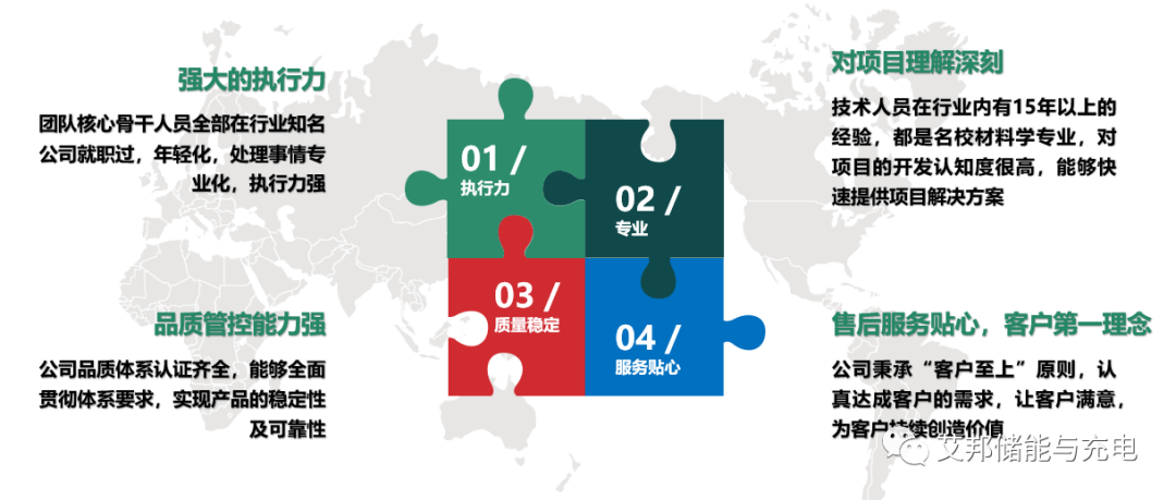 工程塑料在户外储能电源应用介绍