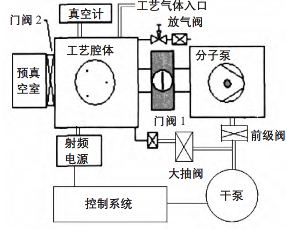 PECVD 的原理与故障分析