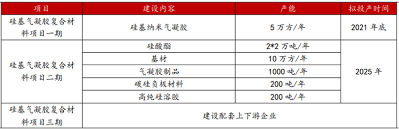 20家气凝胶生产企业介绍