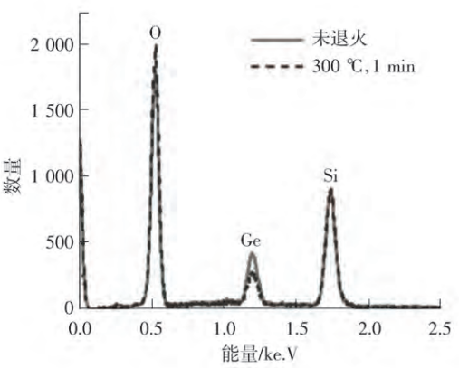 常压化学气相沉积（APCVD）在晶硅太阳能电池制造中的应用