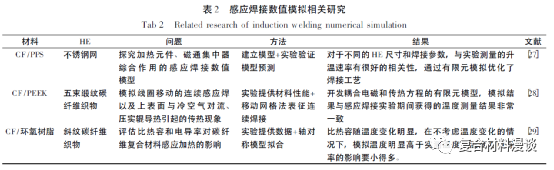 热塑性复合材料连接技术综述