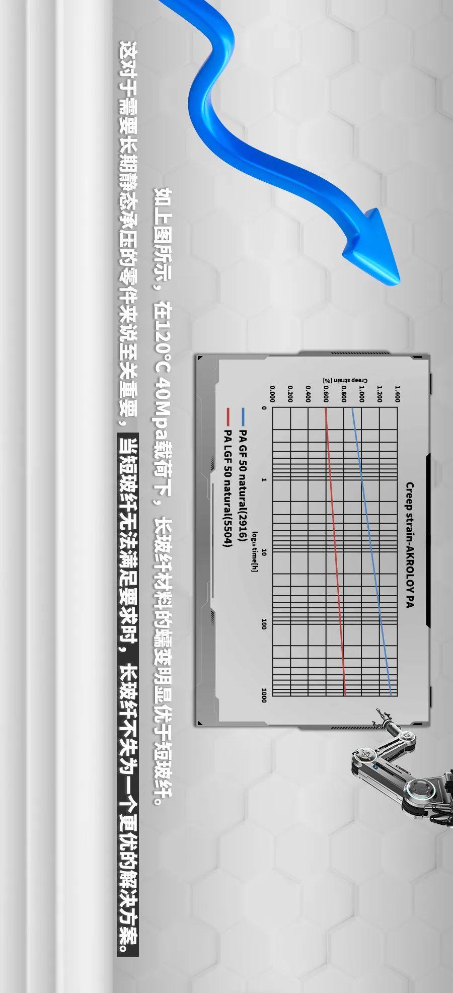 性能闯关挑战丨恒申安科罗长玻纤材料有哪些“制胜法宝”？