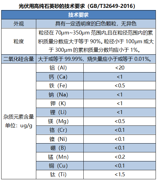 硅料之后，石英坩埚一年暴涨200%！